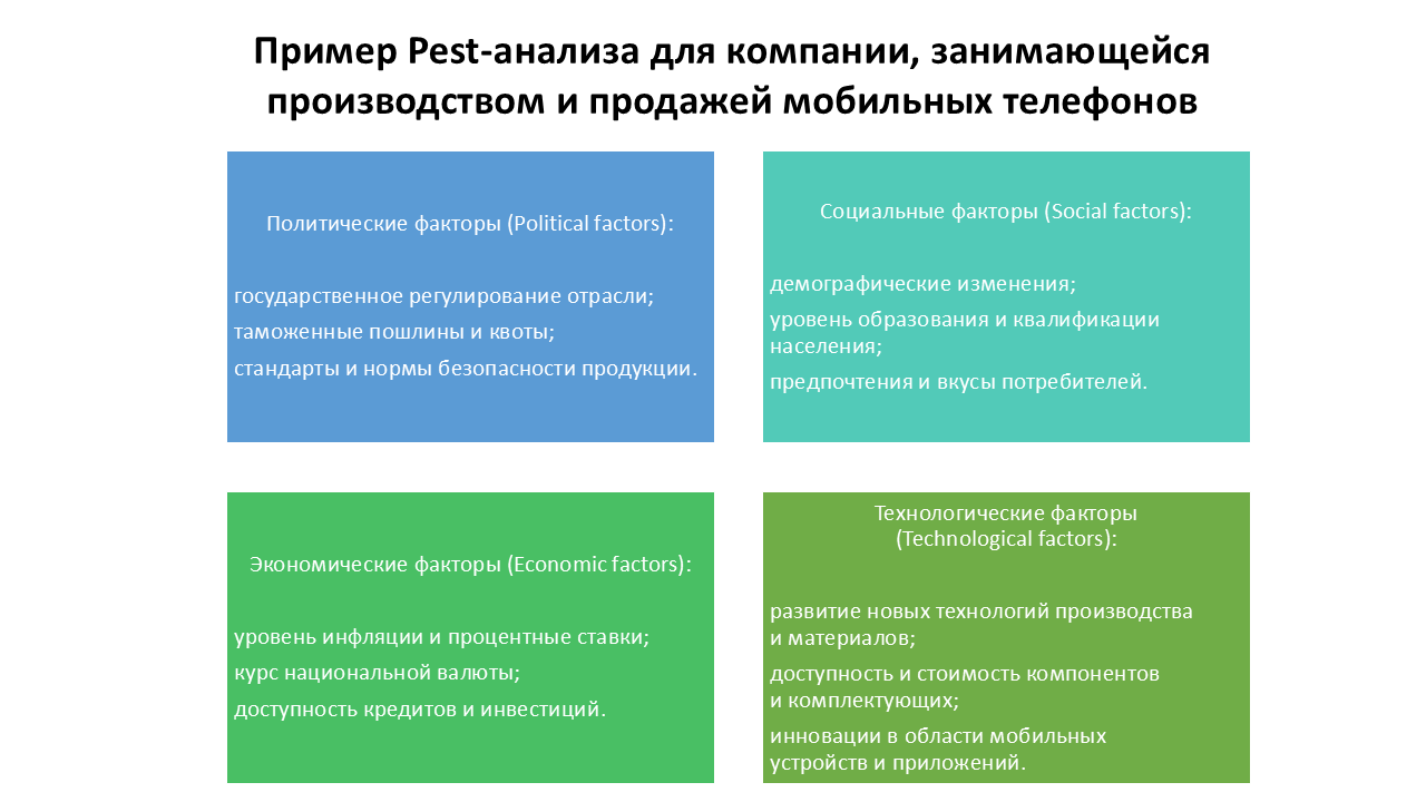 составить Pest анализ