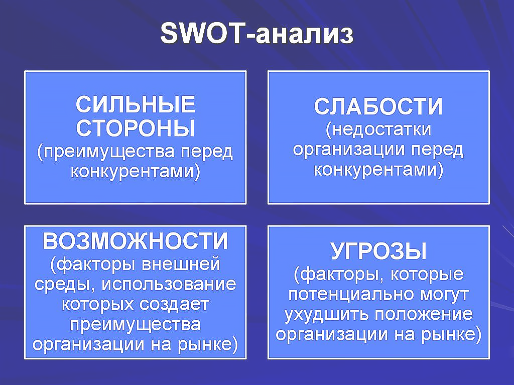 Swot анализ