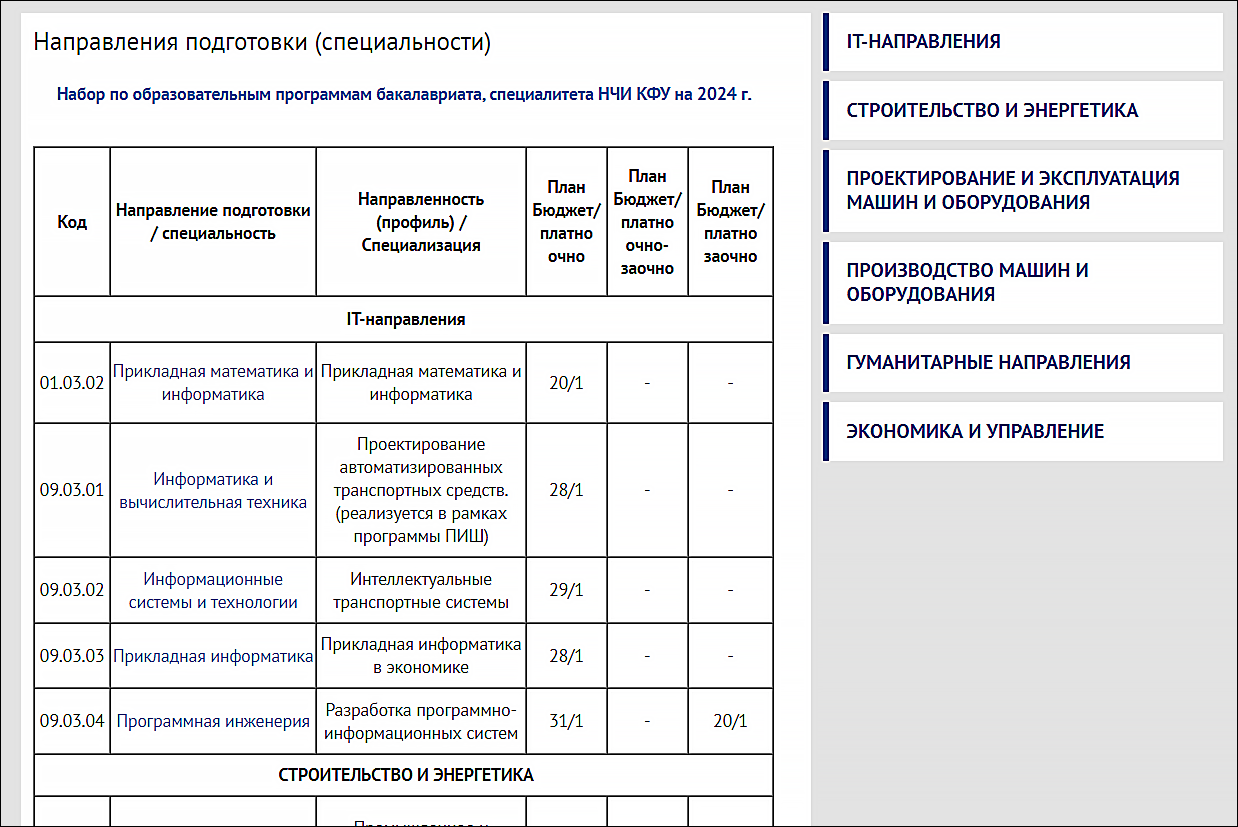 как найти номер направления подготовки специальности в университете