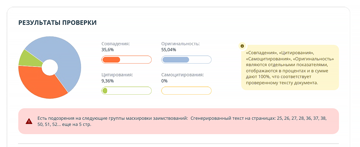 отчёт о плагиате антиплагиат вуз