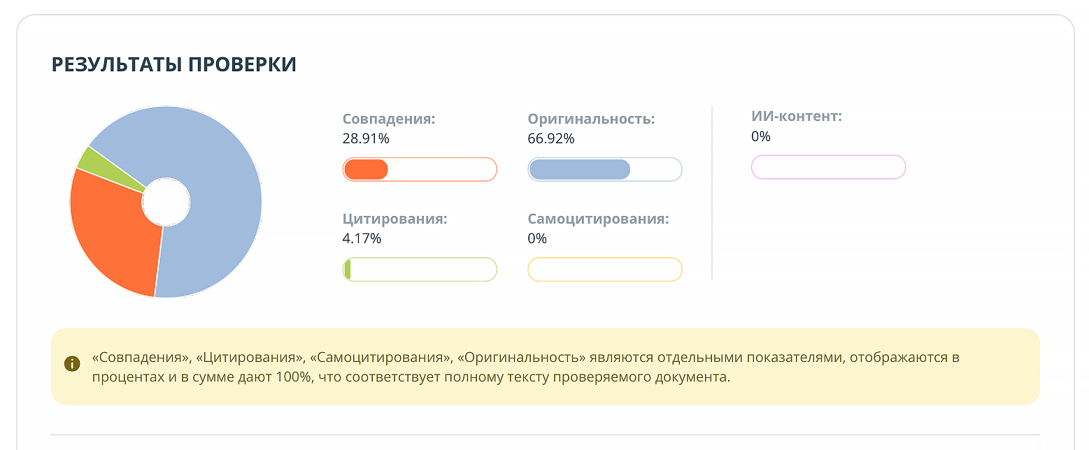 результаты проверки антиплагиат вуз