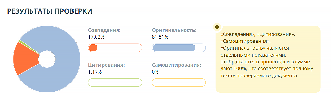 отчёт антиплагиат вуз