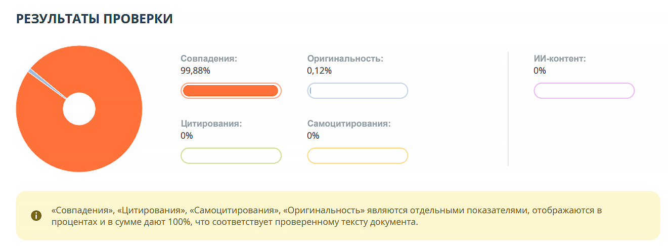 нулевая уникальность текста в антиплагиате