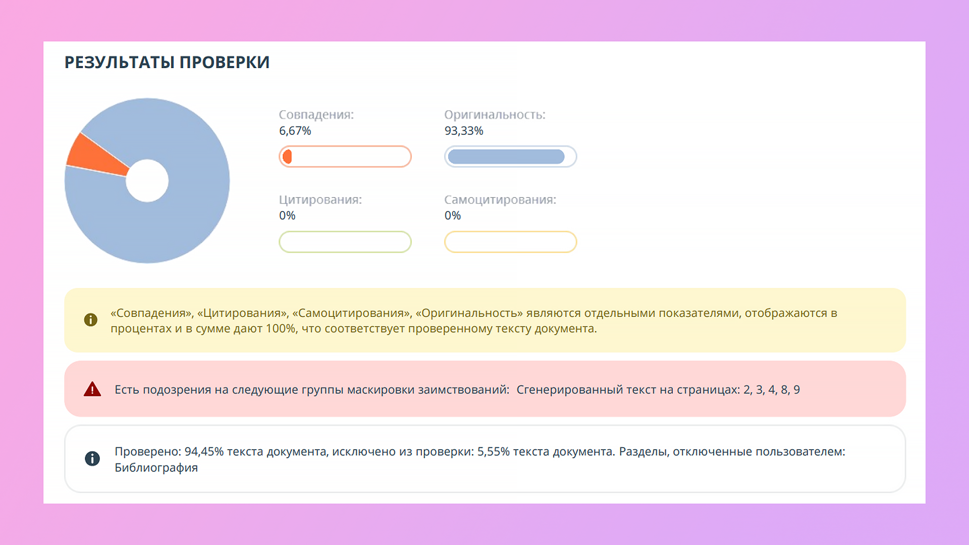 сгенерированный текст в отчёте на антиплагиат